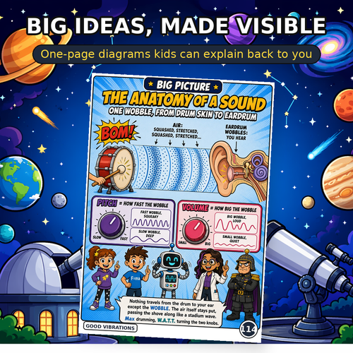 Gravity Gang - Comic Book Guide to Physics